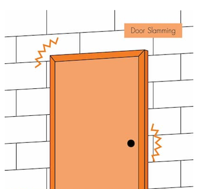 Wall-Partition-Testing-Door-Slamming