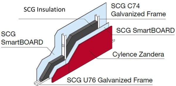 Acoustical Control System - Section