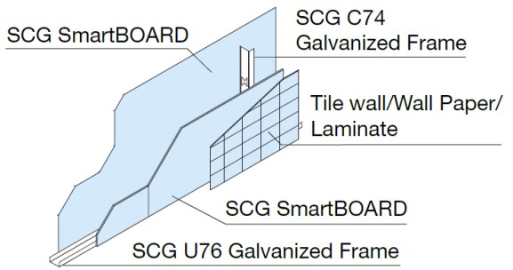 Drywall System for Decoration - Section