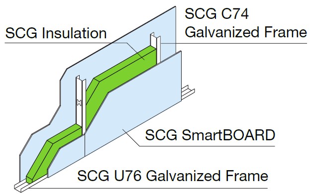 Heat Protection System - Section