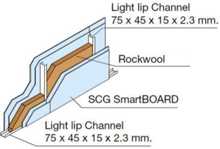 Rockwool System - Rev1