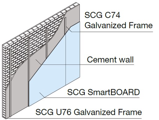 Wall System for renovation - Section