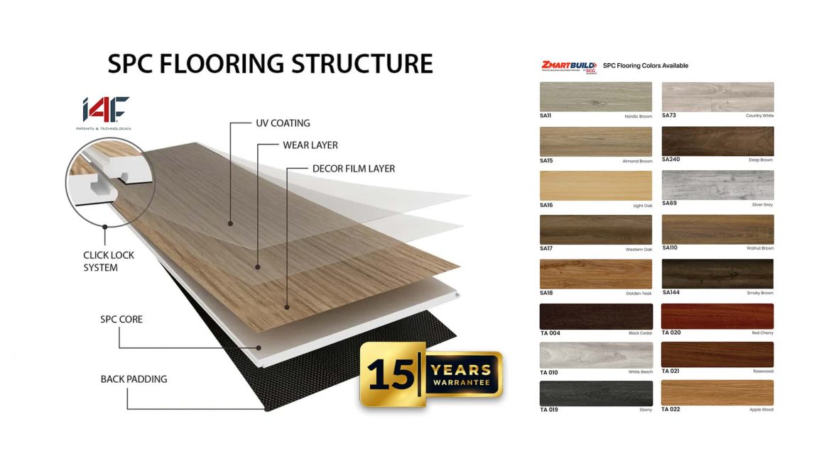 What is ZMARTBUILD SPC Flooring