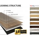 What is ZMARTBUILD SPC Flooring
