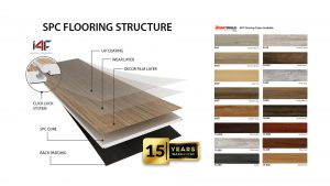 What is ZMARTBUILD SPC Flooring