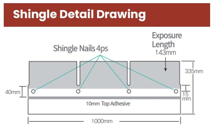 Drawing of 3 Tab series roof shingles