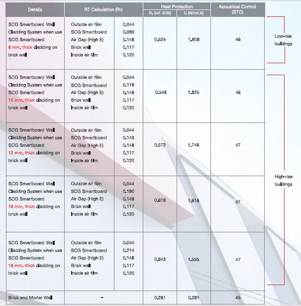 Wall Cladding System