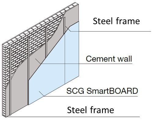 Wall Cladding System Section