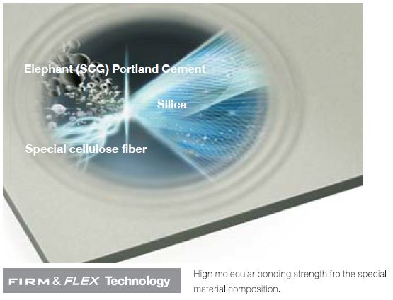 SCG Fiber Cement Board - Firm and Flex Technology