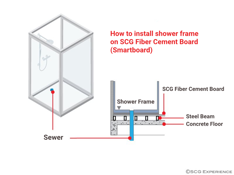 How to install shower frame on SCG Fiber Cement Board