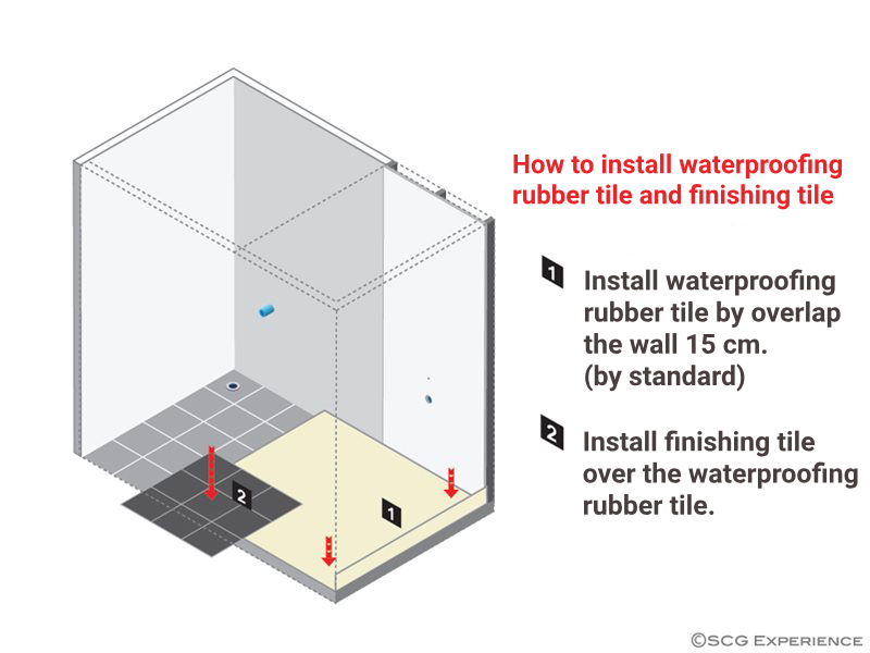 How to install waterproofing rubber tile and finishing tile