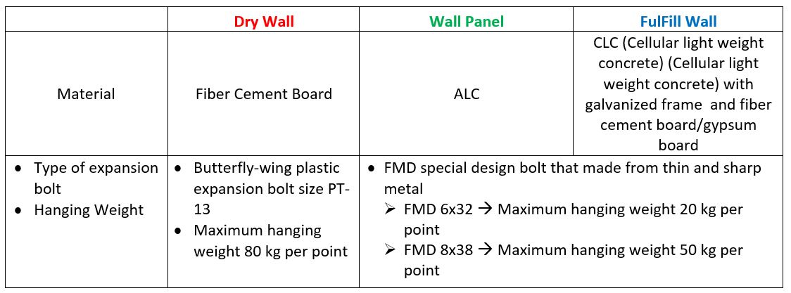 Load bearing bolt comparison