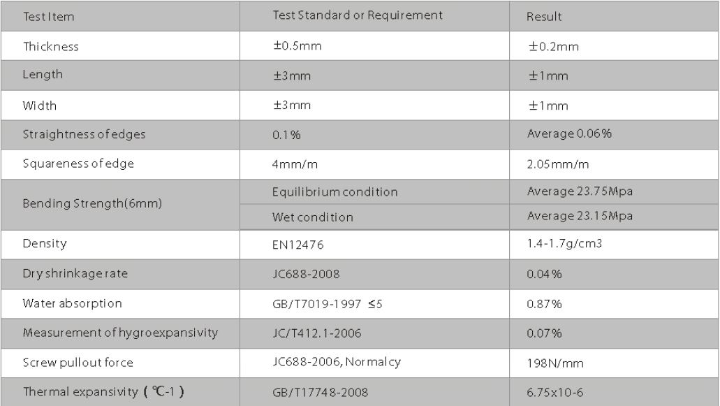 Montania High Density Fiber Cement Board - Product Technical Data