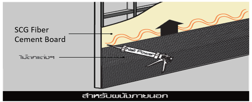 Grooved Fiber Cement Board Installation - Internal Wall