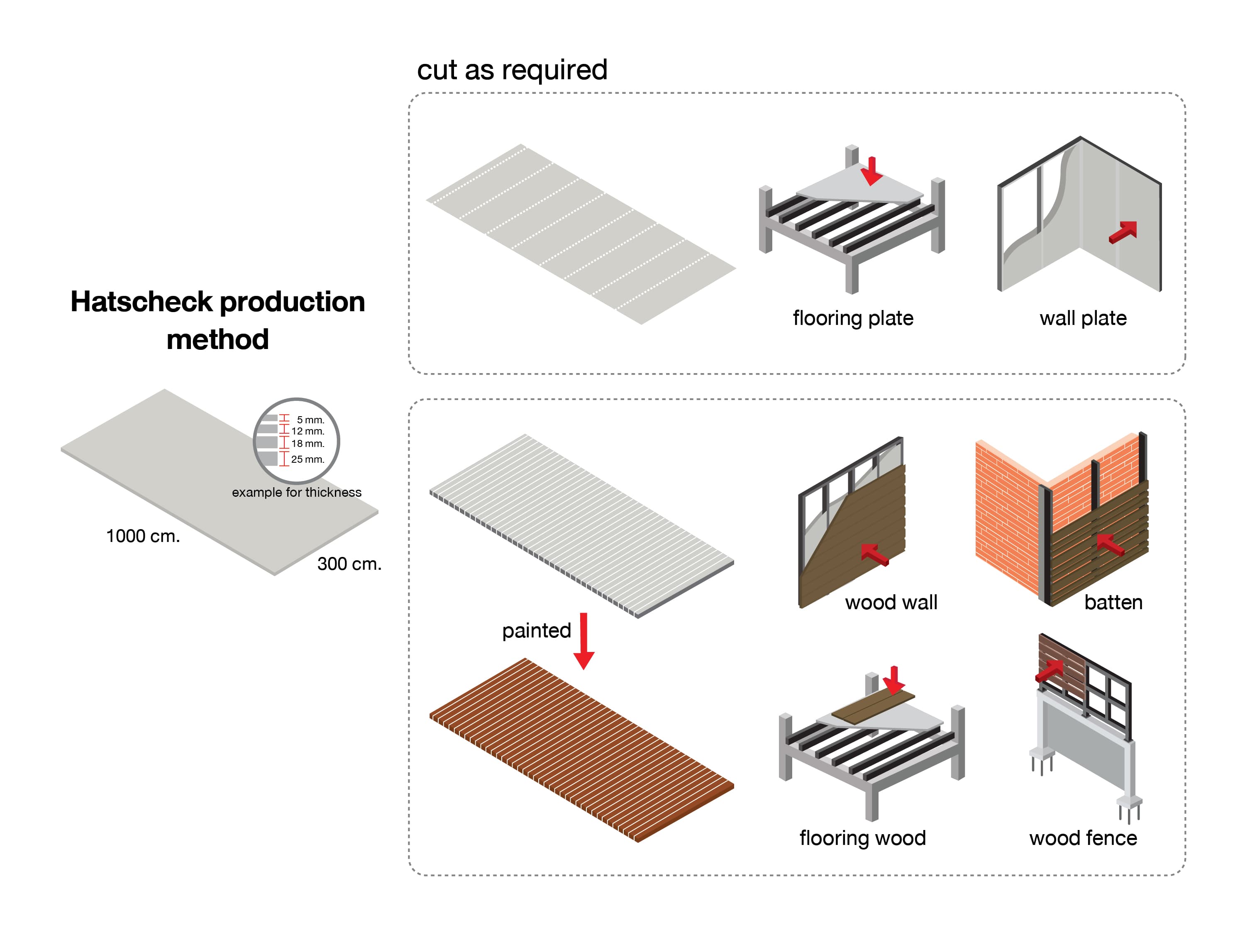 How to install Fiber Cement Board in proper way