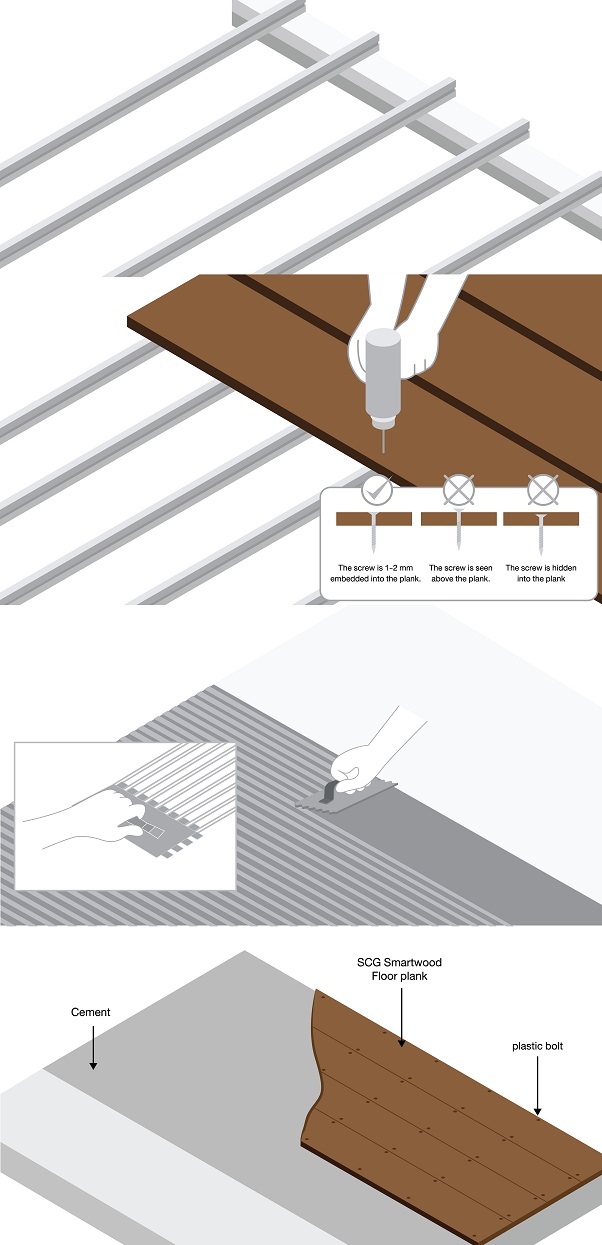 SCG Fiber Cement for Floor Installation 2