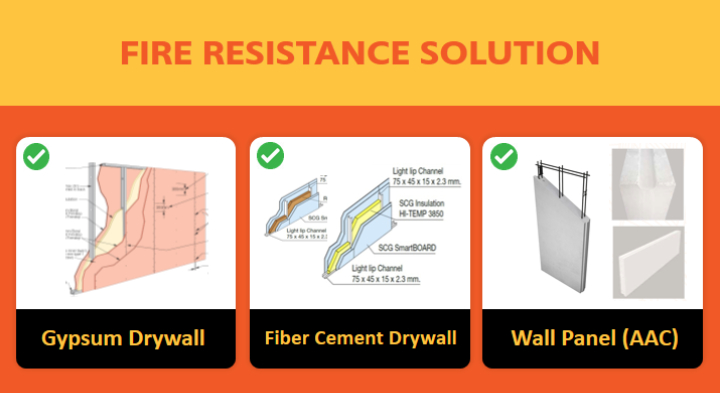 Fire Resistance Wall by SCG