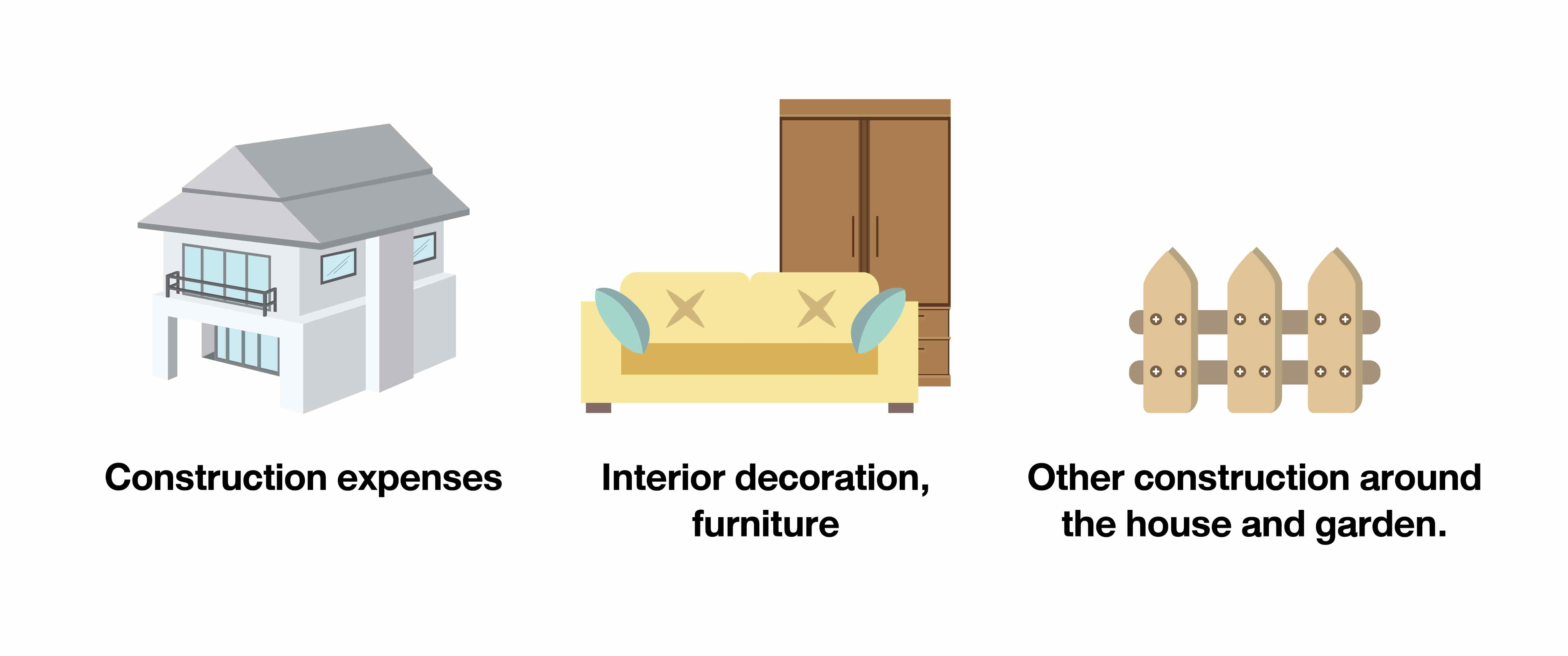 3 part of Budgeting to build universal design house