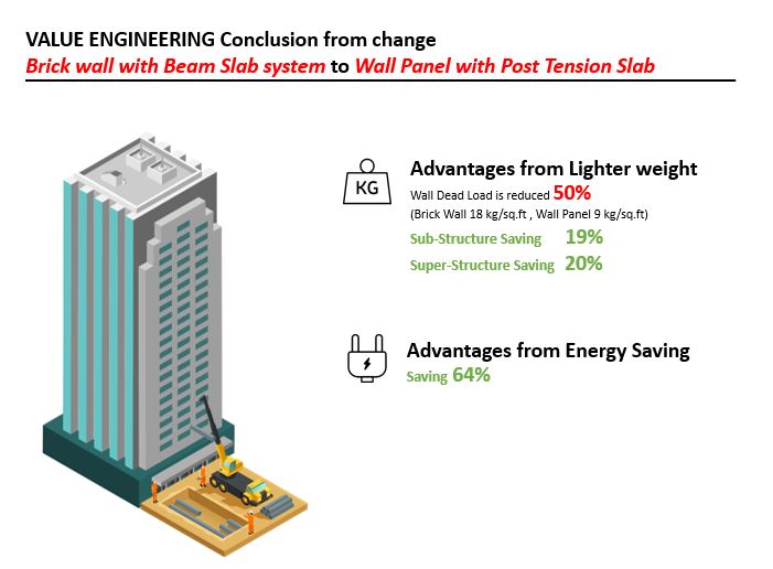 Advantage of Wall Panel