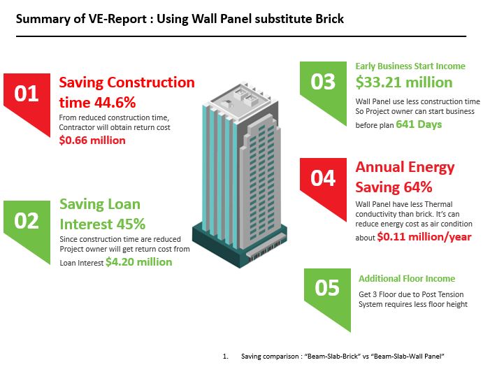 Beam Slab AAC Block vs Wall Panel