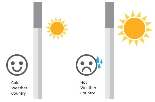 Modern house temperature