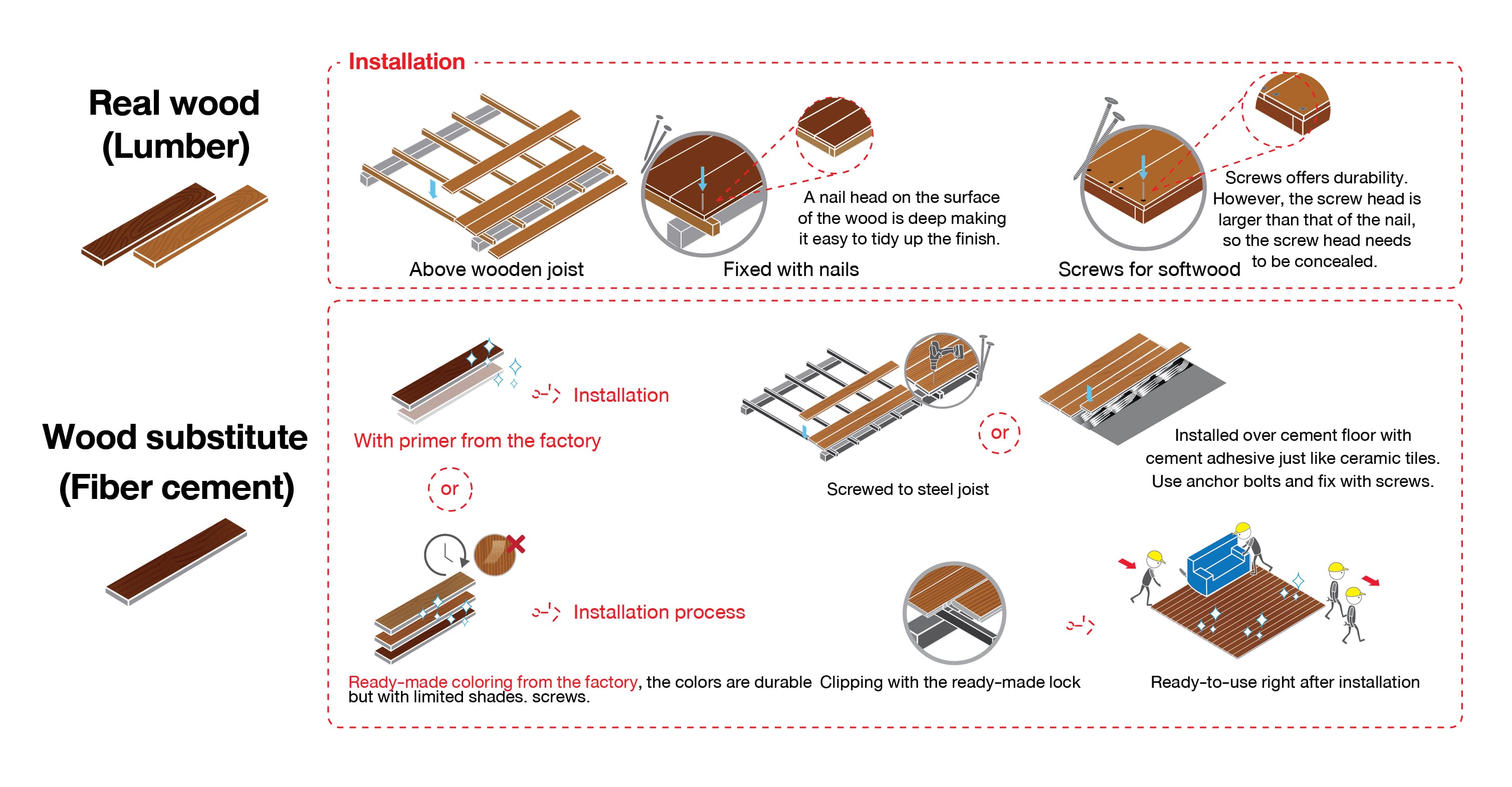 Difference between real wood and wood substitute decking installation