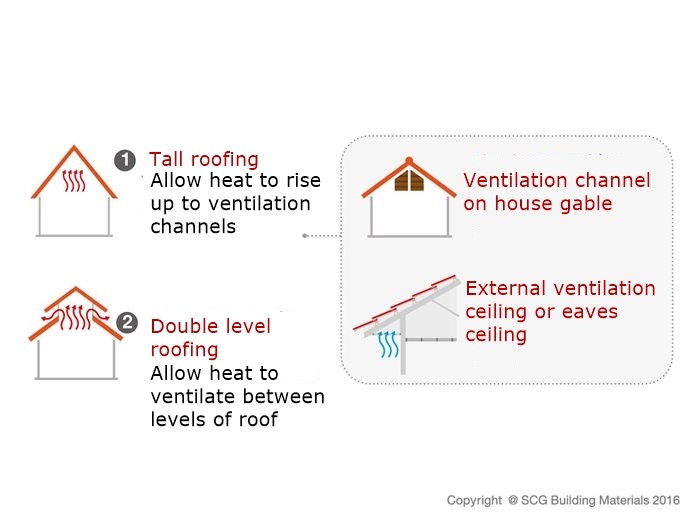 How to reduce heat from house - SCG Ventilation system