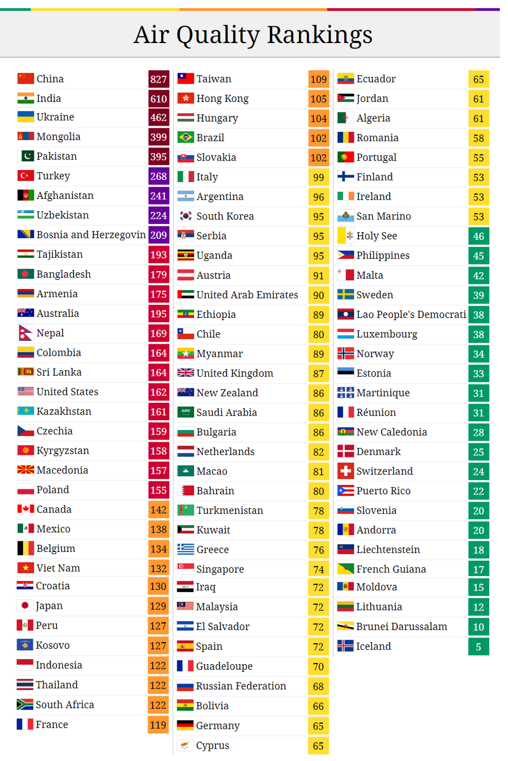 Air Pollution Score in each country