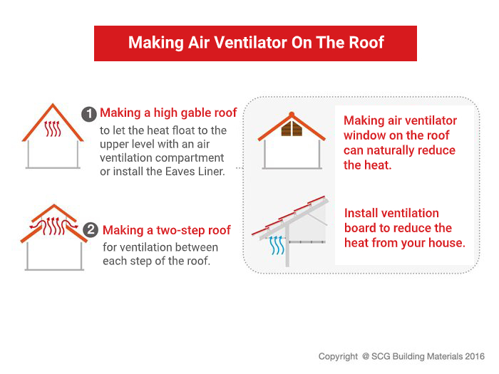 How to making air ventilator on the roof to reduce heat