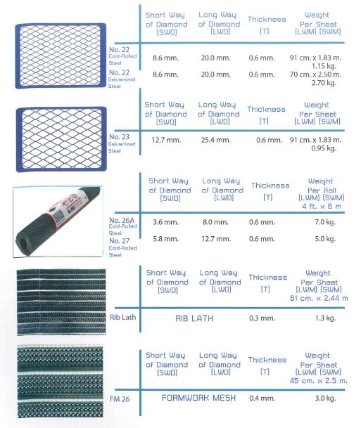 Expanded Metal Facade Materials