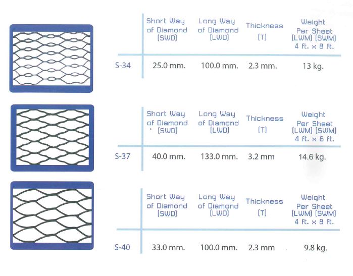 Expanded Metal Facade