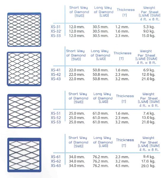 Expanded shop mesh sizes