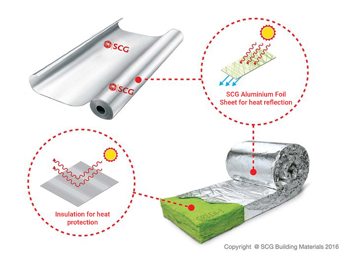 SCG Aluminium Foil Sheet for heat reflection and Insulation