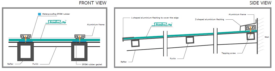 Shinkolite Acrylic Roof Installation Manual