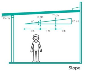 Shinkolite Acrylic Roof Slope