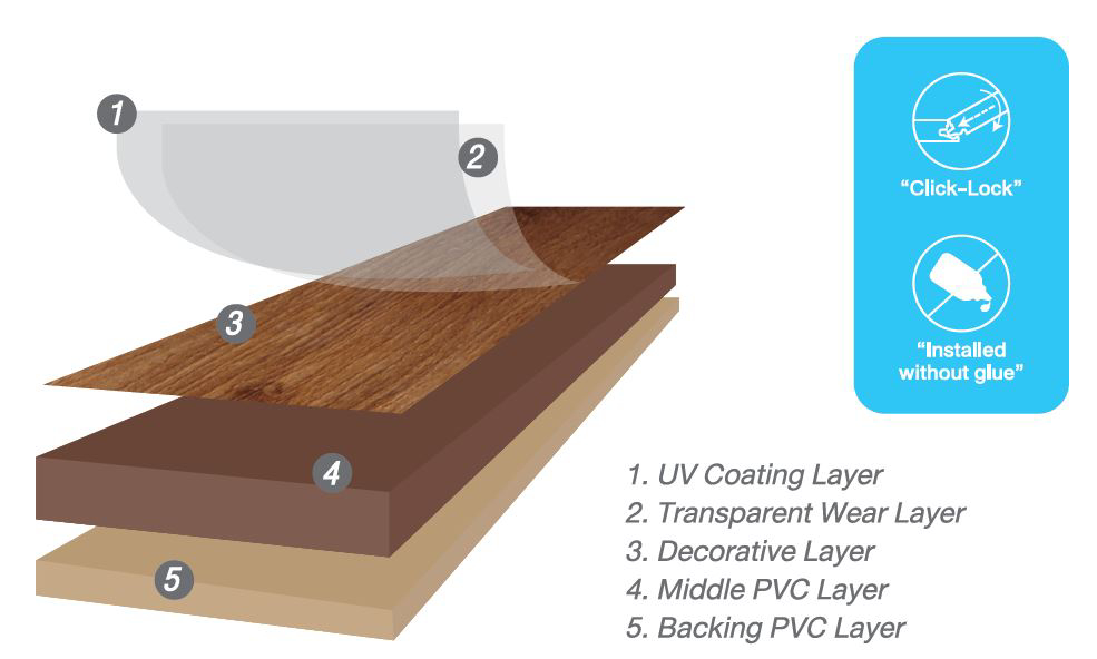 SPC Stone Plastic Composite