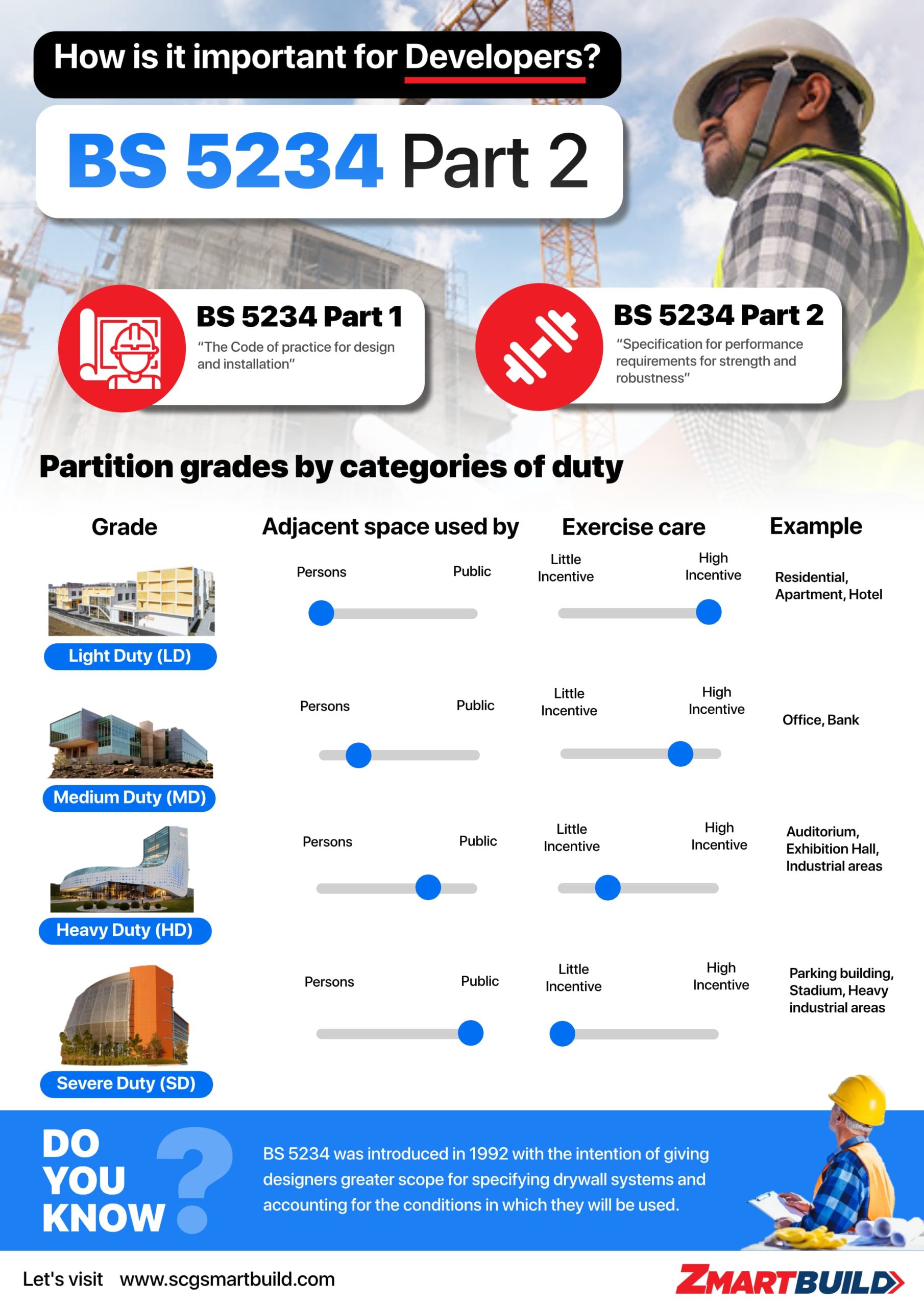BS 5234 Part 2 detail Infographic
