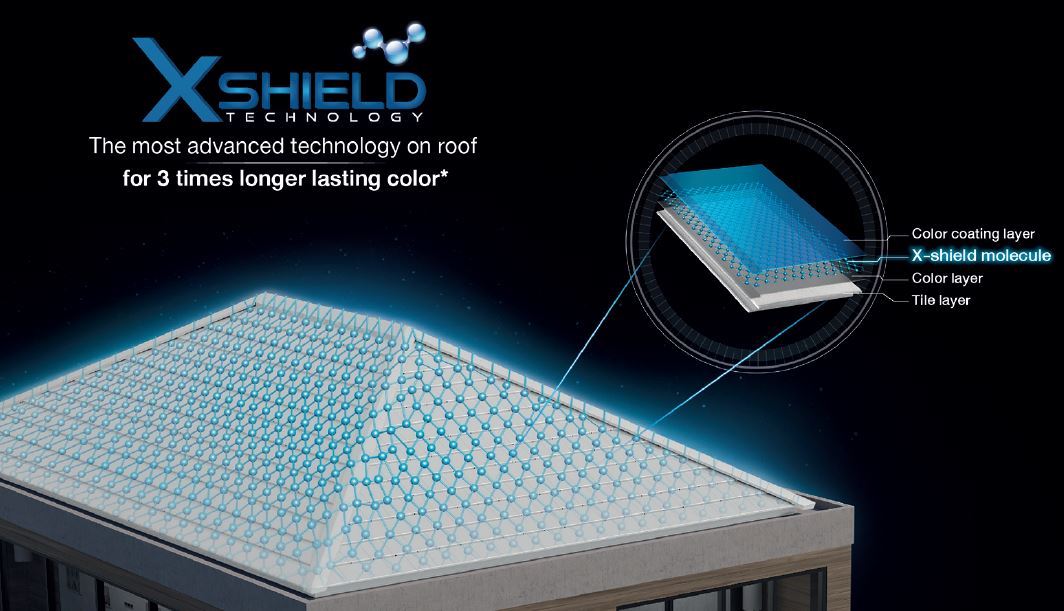 SCG Concrete Roof Prestige X Shield Product Properties