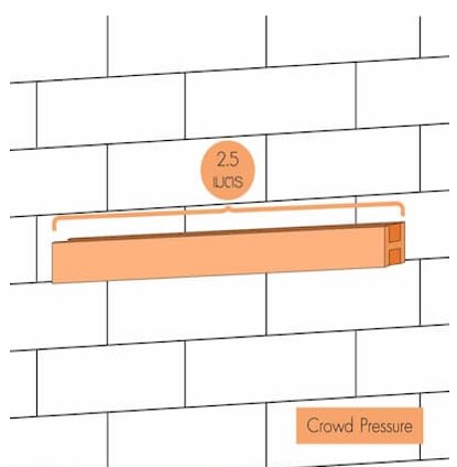 Wall Partition Testing - Crowd Pressure