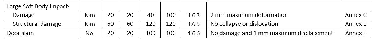 Wall Partition Testing Standard 2