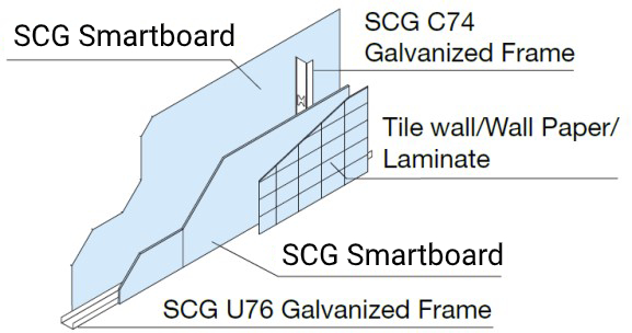 Drywall-System-for-Decoration-Section