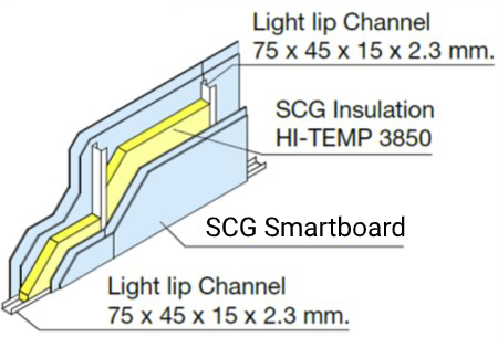 HI-TEMP-3850-System