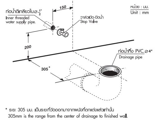 drainage pipe and water supply pipe 1.1