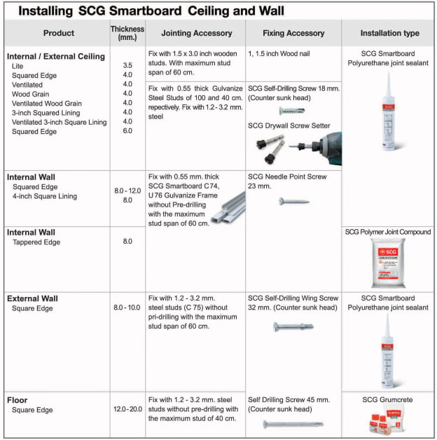 Installation on light wall framing