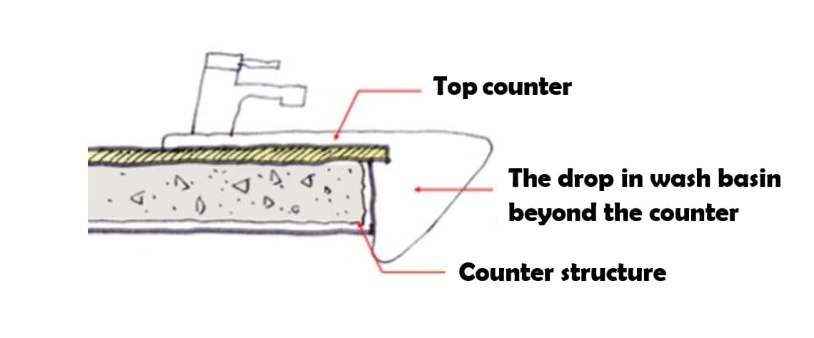 Semi recessed wash Basin design