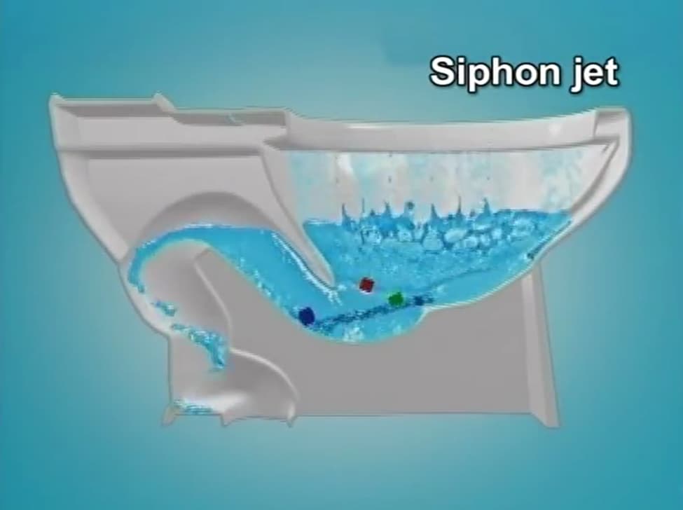 Siphon – Jet Toilet System