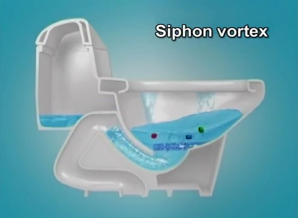 Siphon – Vortex Toilet System