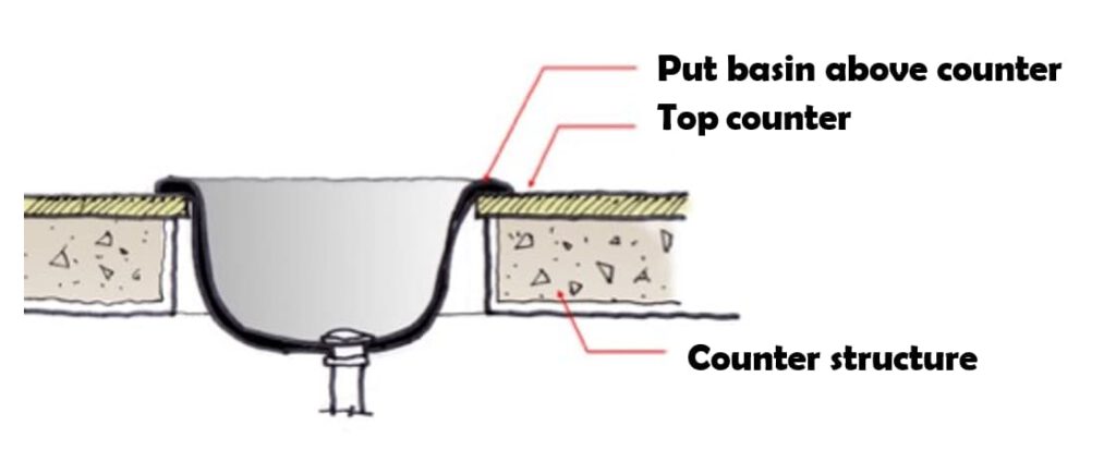 Top Counter wash Basin design