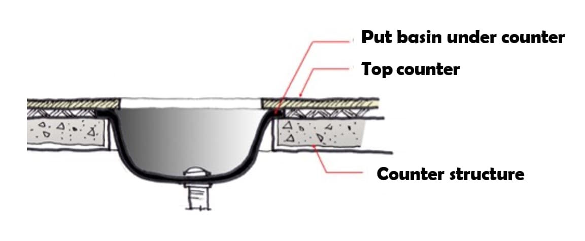 Under Counter wash Basin design