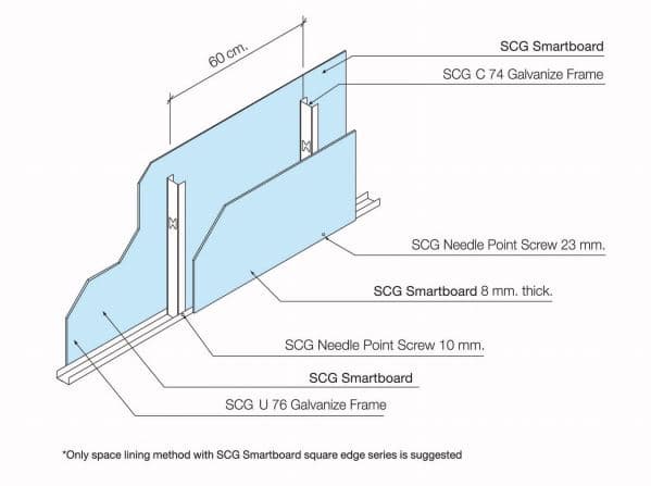 light wall framing range